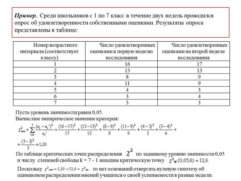 По таблице критических точек распределения по заданному уровню значимости 0,05 и числу степеней свободы k = 7 - 1 находим критическую точку
