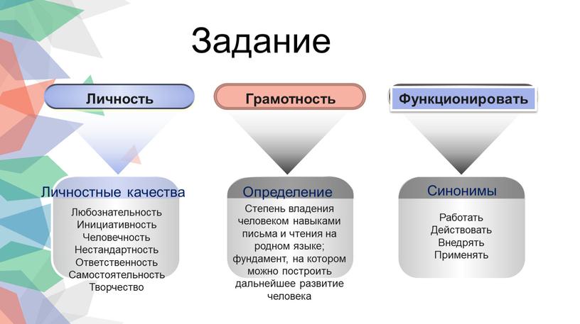 Задание Личностные качества Любознательность