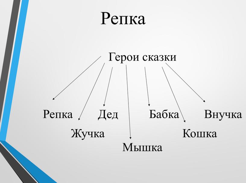 Репка Герои сказки Репка