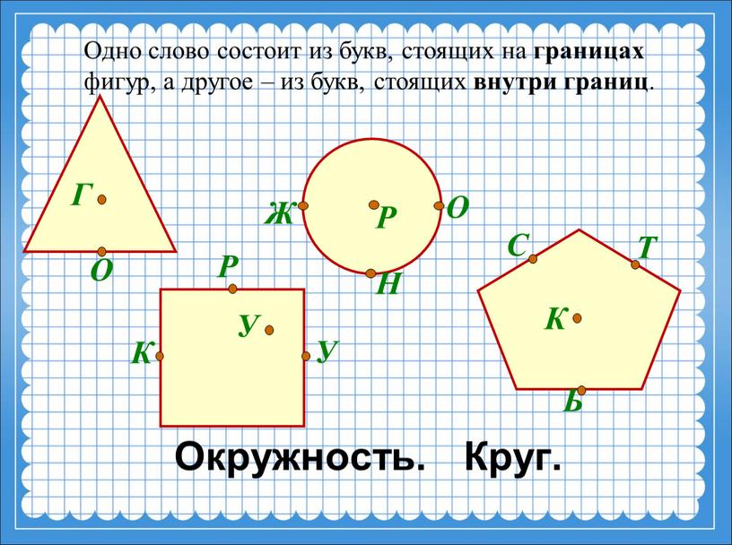 Окружность. Круг. Одно слово состоит из букв, стоящих на границах фигур, а другое – из букв, стоящих внутри границ