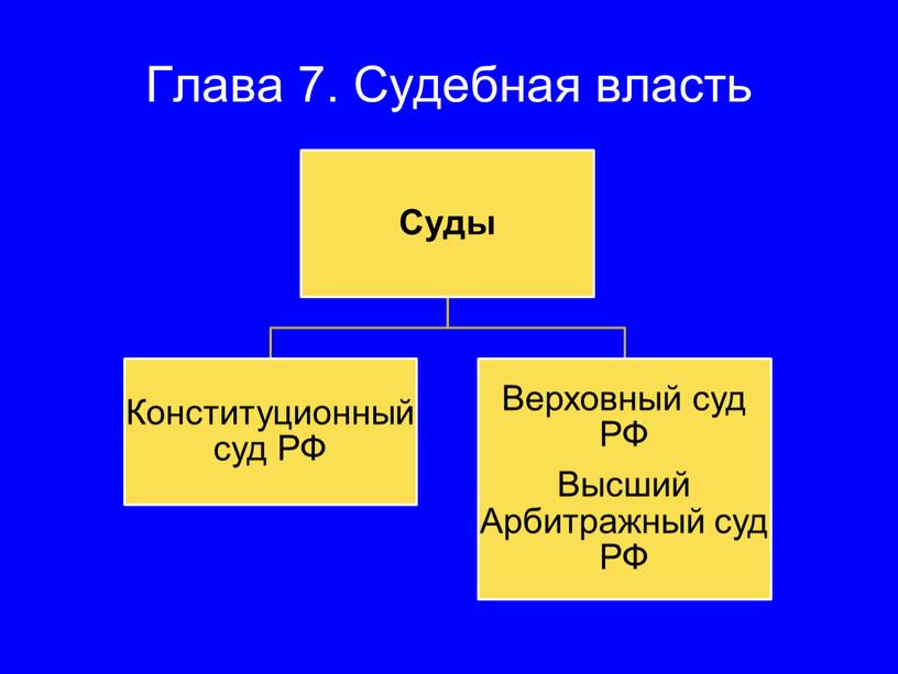 Глава 7. Судебная власть