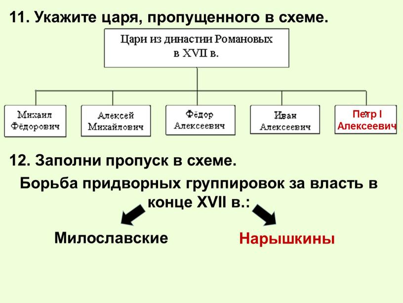 Укажите царя, пропущенного в схеме