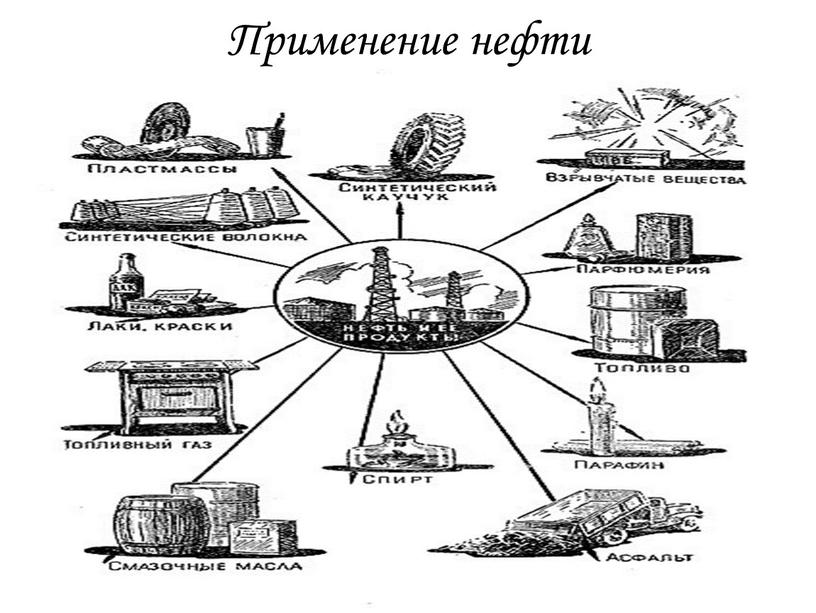 Применение нефти