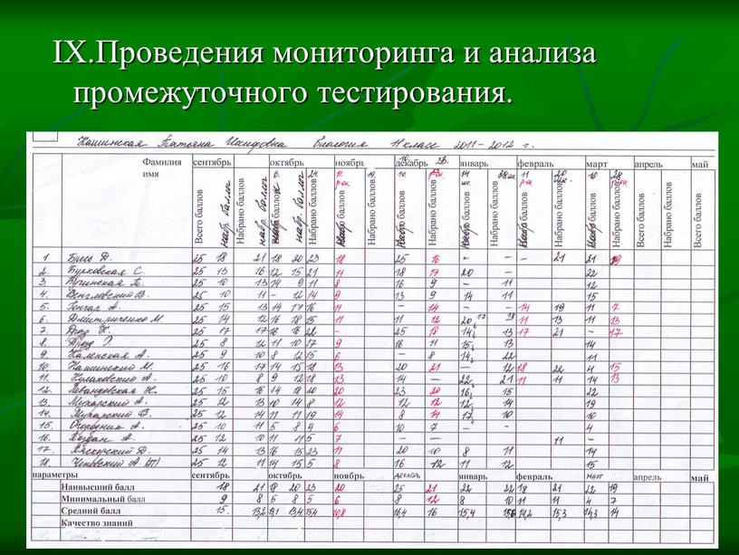 IX.Проведения мониторинга и анализа промежуточного тестирования