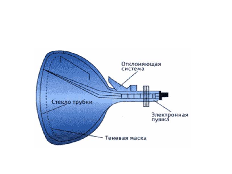 Презентация по теме "Мониторы"