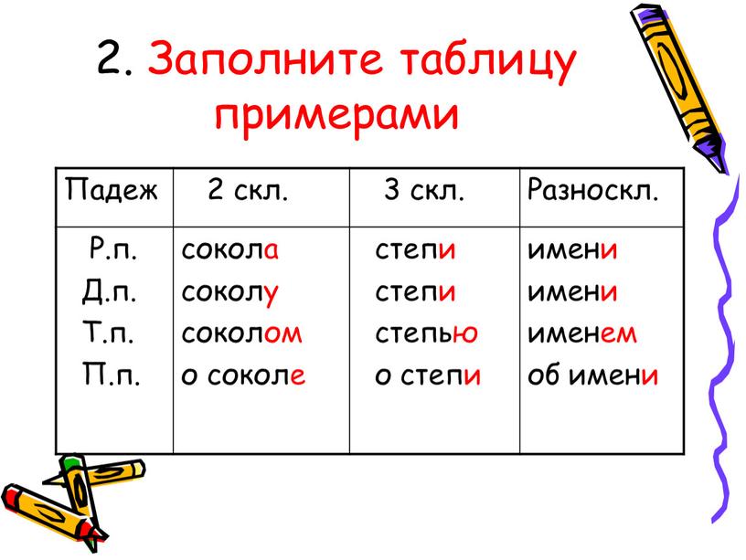 Заполните таблицу примерами Падеж 2 скл