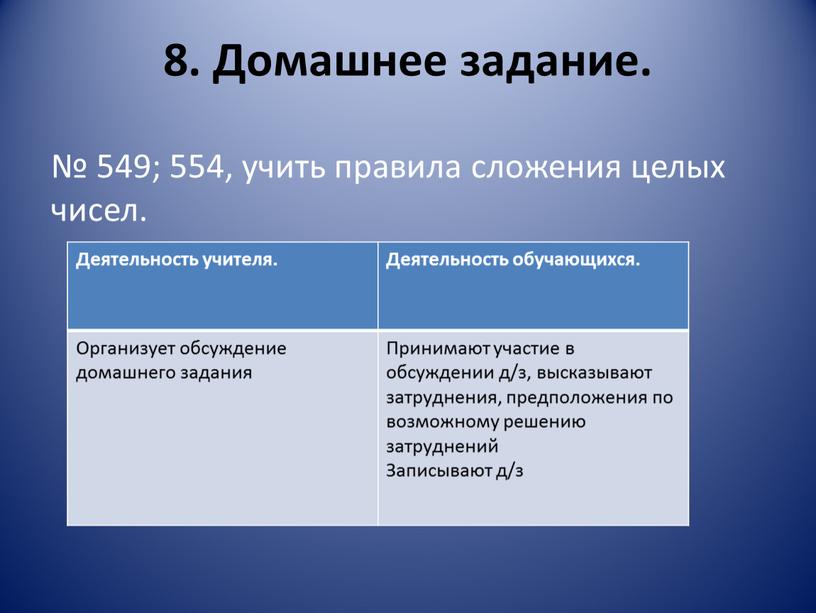 Домашнее задание. № 549; 554, учить правила сложения целых чисел