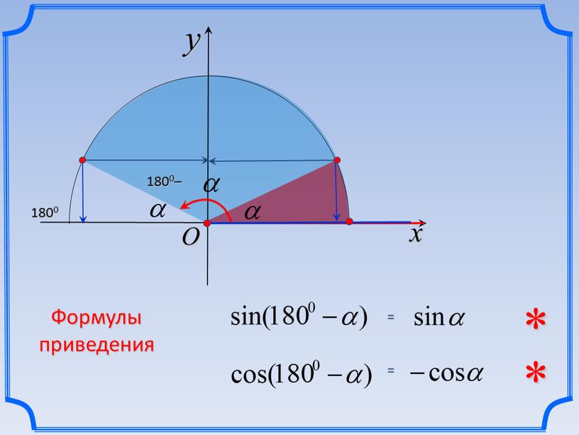 x y 1800 O = = * * Формулы приведения