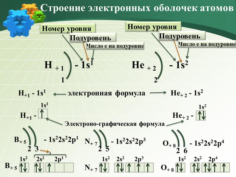 Электроно-графическая формула