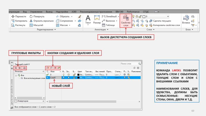 ВЫЗОВ ДИСПЕТЧЕРА СОЗДАНИЯ СЛОЕВ