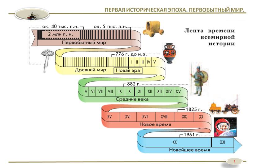 ПЕРВАЯ ИСТОРИЧЕСКАЯ ЭПОХА. ПЕРВОБЫТНЫЙ