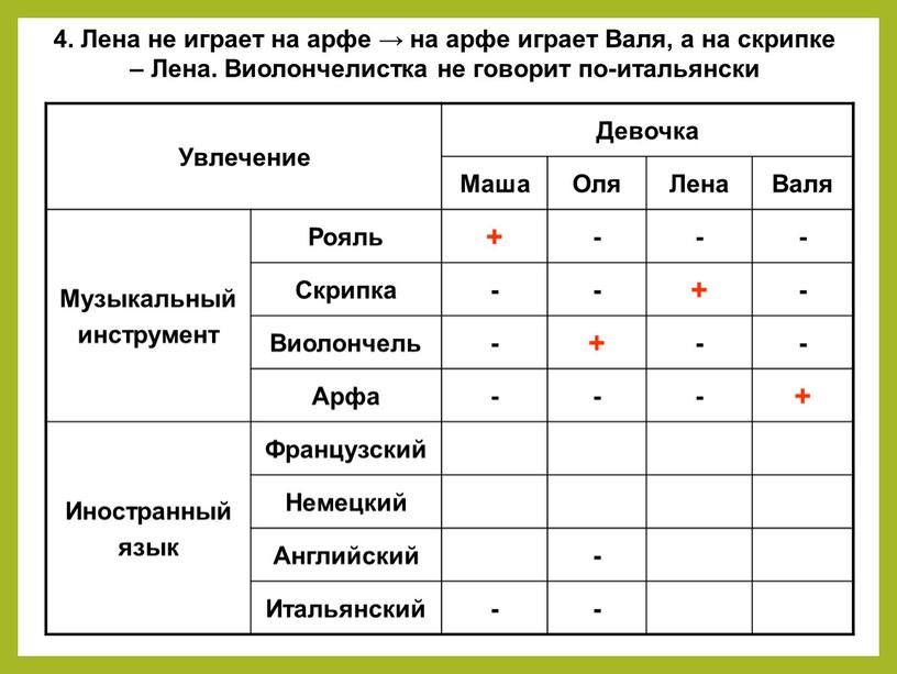 Увлечение Девочка Маша Оля Лена