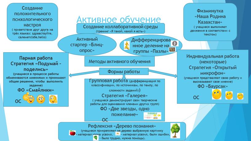 Создание коллаборативной среды (тренинг «Я такой, какой я есть»)