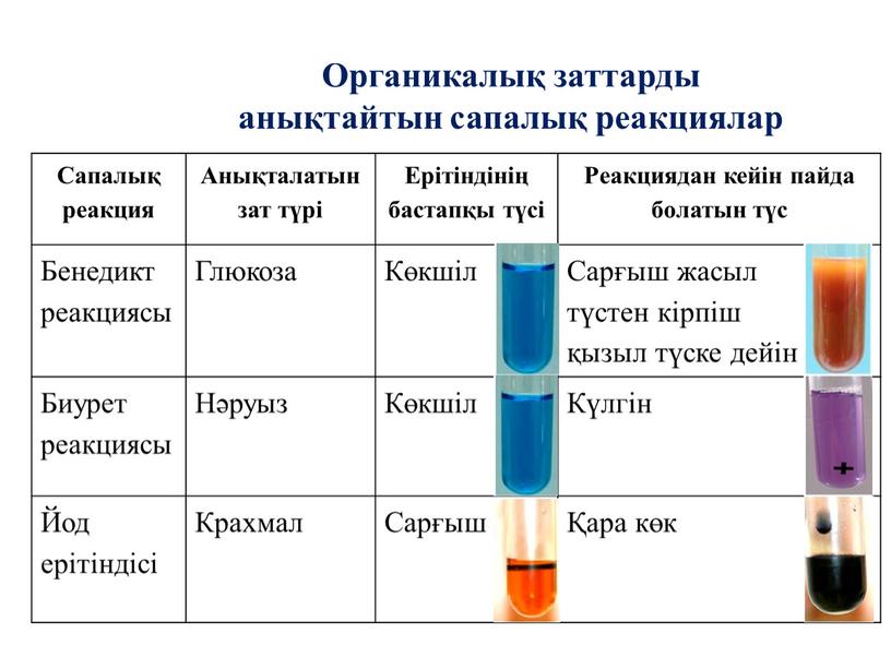 Органикалық заттарды анықтайтын сапалық реакциялар