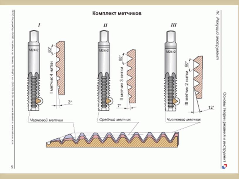 Нарезание резьбы метчиком