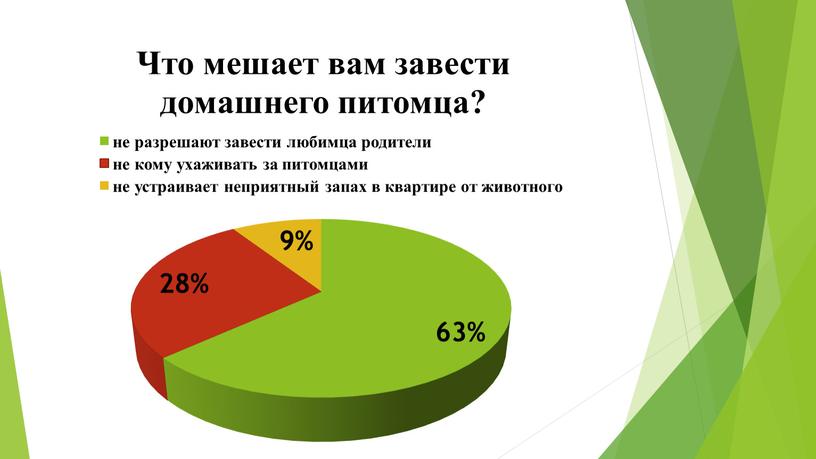 Презентация исследовательской работы "Моя ахатинская улитка Уля"