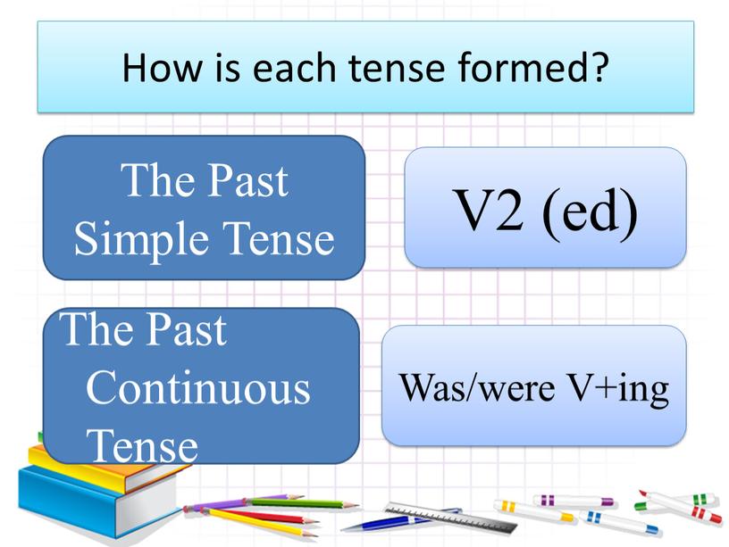 How is each tense formed? The Past