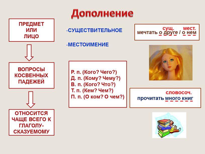 Дополнение ПРЕДМЕТ ИЛИ ЛИЦО ВОПРОСЫ