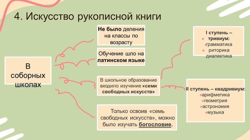 Искусство рукописной книги В соборных школах