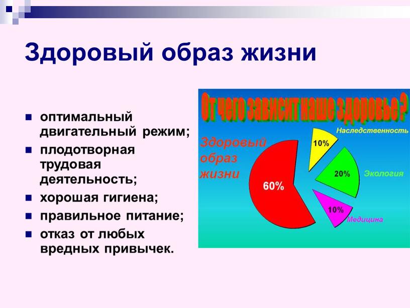 Здоровый образ жизни оптимальный двигательный режим; плодотворная трудовая деятельность; хорошая гигиена; правильное питание; отказ от любых вредных привычек