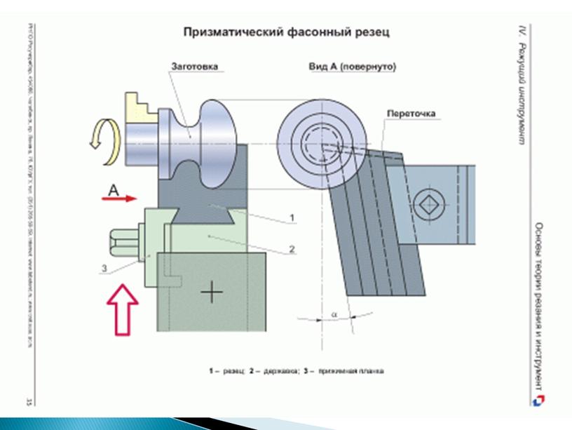 Точение, строгание, долбление на станке.