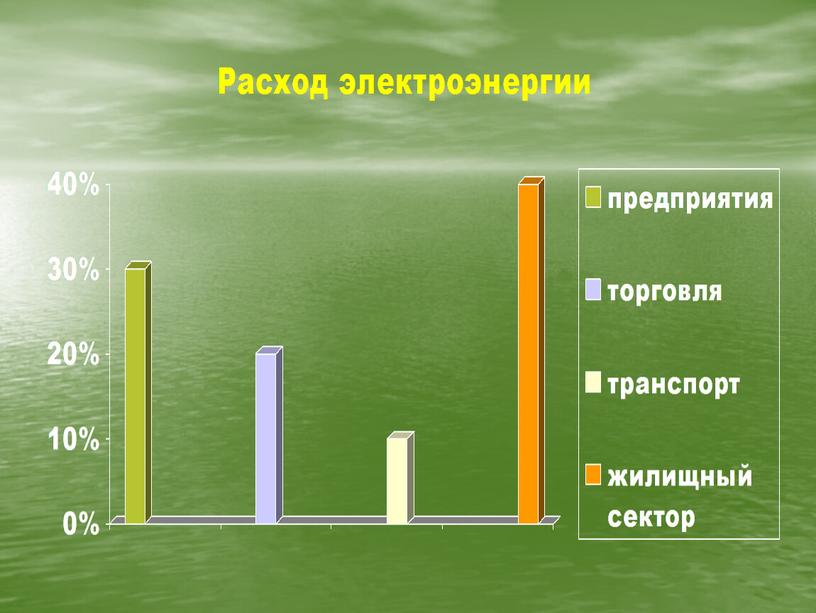 Классный час "Об электросбережении"