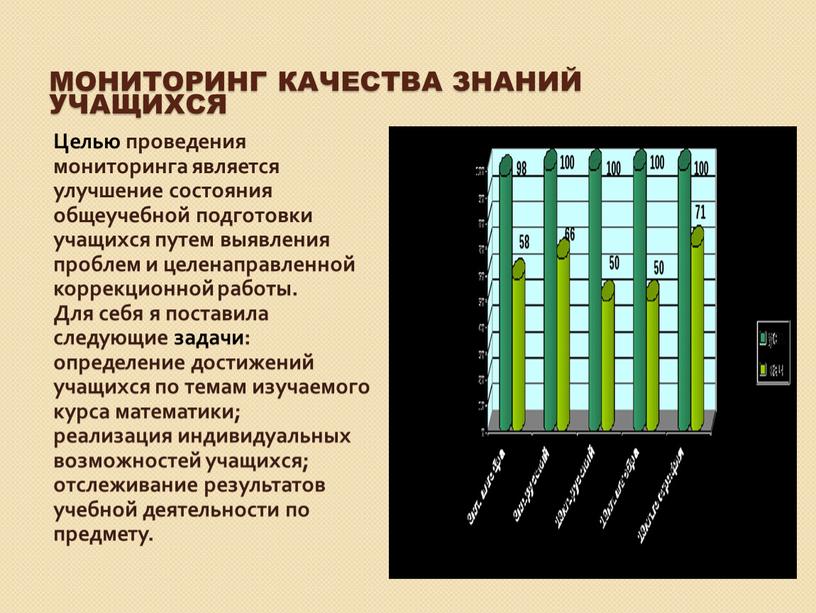 Мониторинг качества знаний учащихся