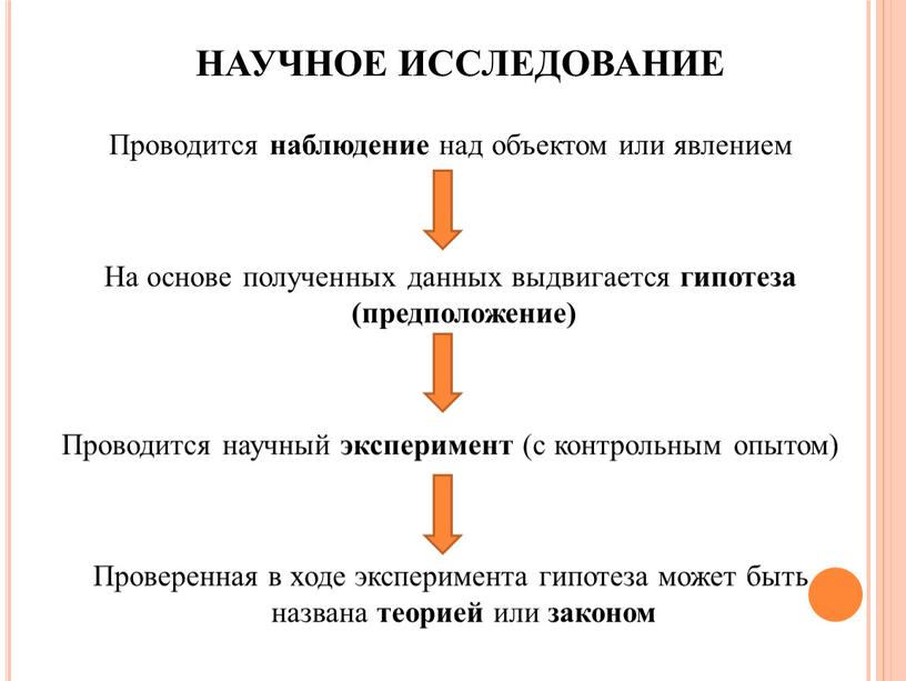 НАУЧНОЕ ИССЛЕДОВАНИЕ Проводится наблюдение над объектом или явлением