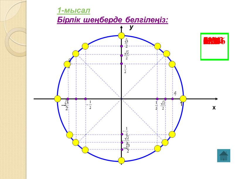 Бірлік шеңберде белгілеңіз: π/3 5π/6 -π/4 4π/3 -π/2 7π/6 -3π/4 13π/6 -4π/3 -π -π/6 2π 3π/4 -π/3 π/2 9π/4