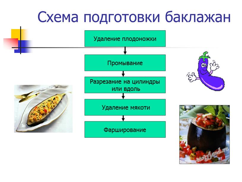 Удаление плодоножки Схема подготовки баклажан