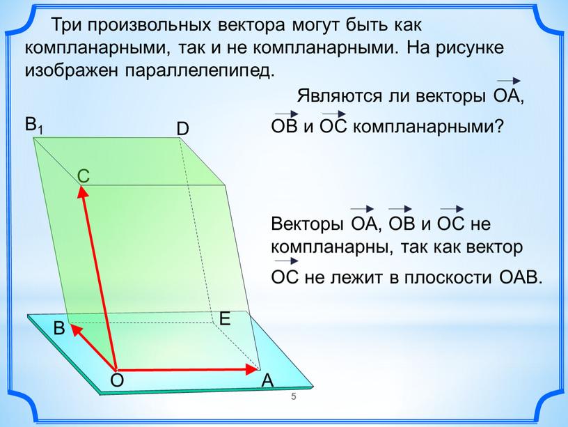 Три произвольных вектора могут быть как компланарными, так и не компланарными