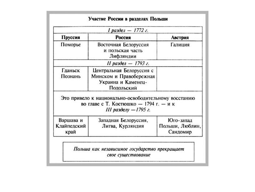 Презентация по теме "Внешняя политика при Екатерина Великой"