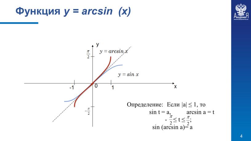 Функция y = arcsin (x) Определение: