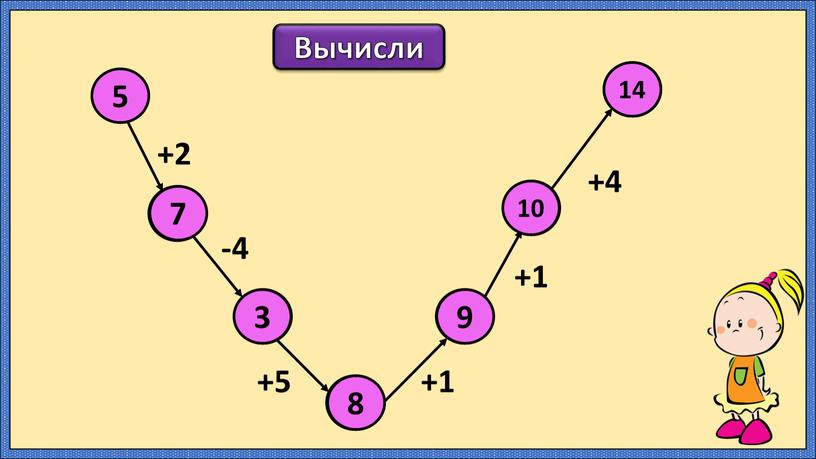 Вычисли 5 +2 -4 +5 +1 +1 +4 7 3 8 9 10 14