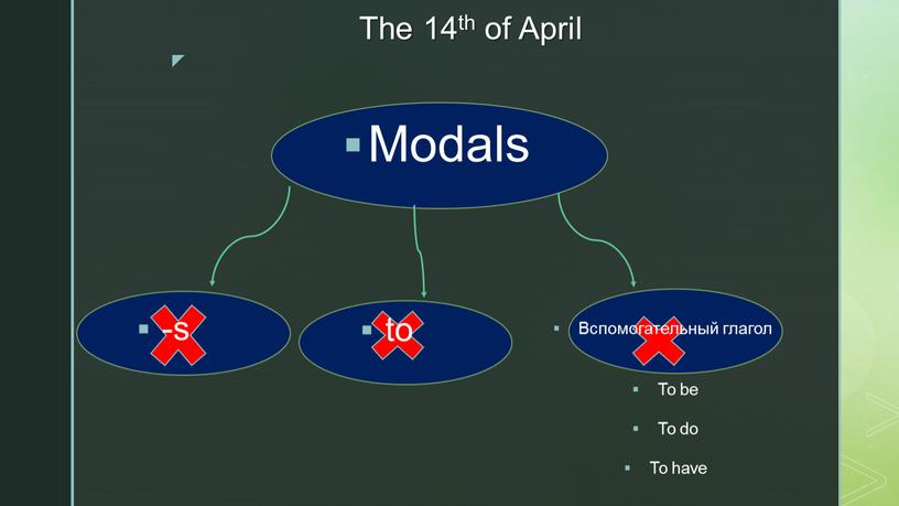 The 14th of April -s Вспомогательный глагол to