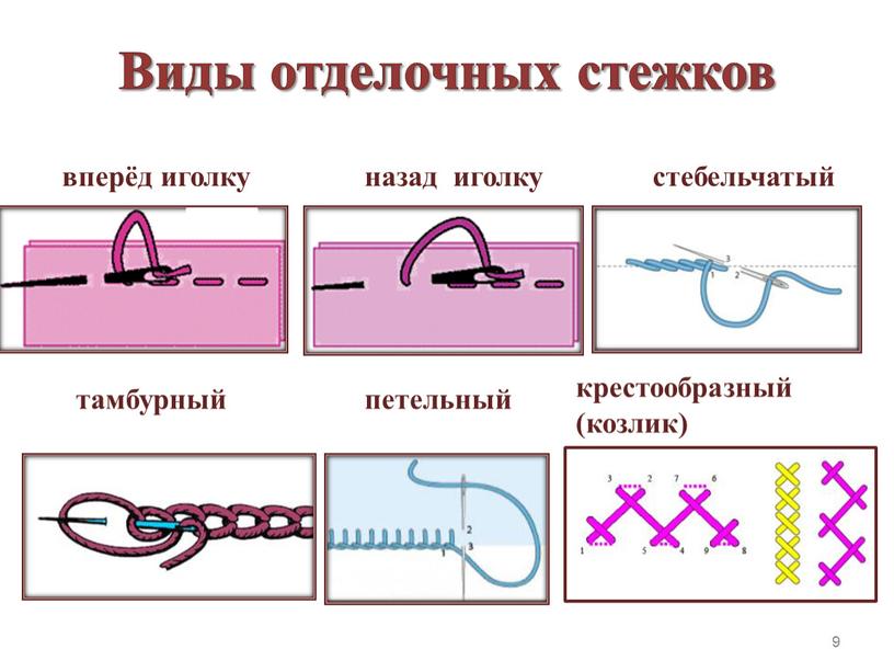 Виды отделочных стежков 9 вперёд иголку назад иголку стебельчатый тамбурный петельный крестообразный (козлик)