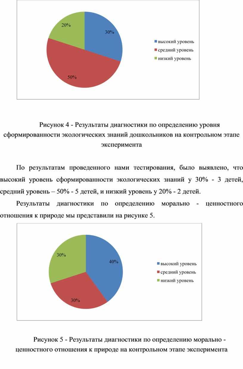 Рисунок 4 - Результаты диагностики по определению уровня сформированности экологических знаний дошкольников на контрольном этапе эксперимента