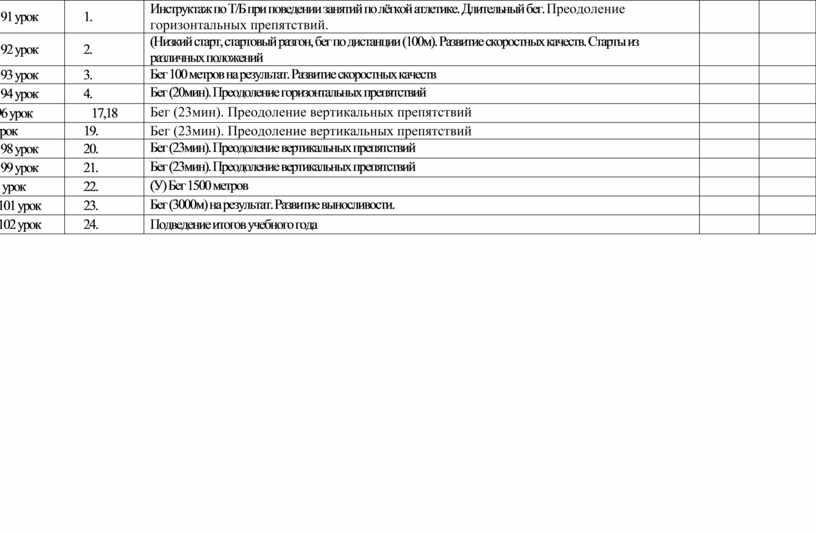 Инструктаж по Т/Б при поведении занятий по лёгкой атлетике