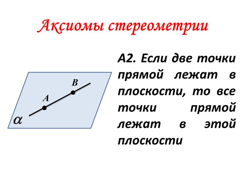 Аксиомы стереометрии А2. Если две точки прямой лежат в плоскости, то все точки прямой лежат в этой плоскости 