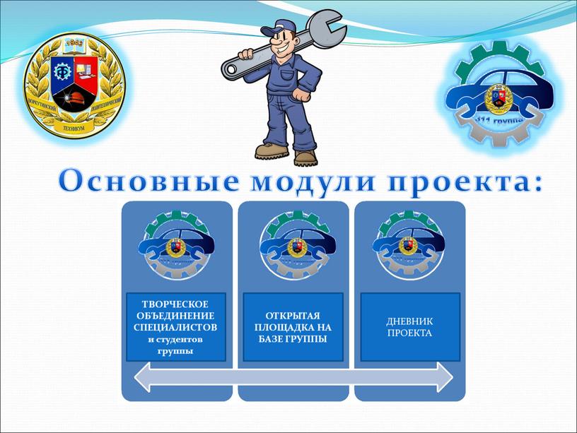 Основные модули проекта: ТВОРЧЕСКОЕ