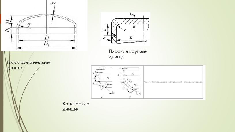 Торосферические днище Плоские круглые днища