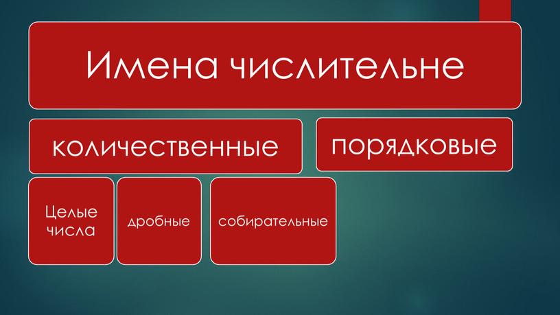 Презентация к уроку русского языка в 10 классе "Имя числительное"