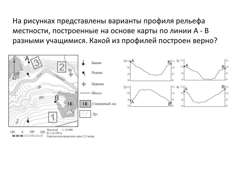 На рисунках представлены варианты профиля рельефа местности, построенные на основе карты по линии