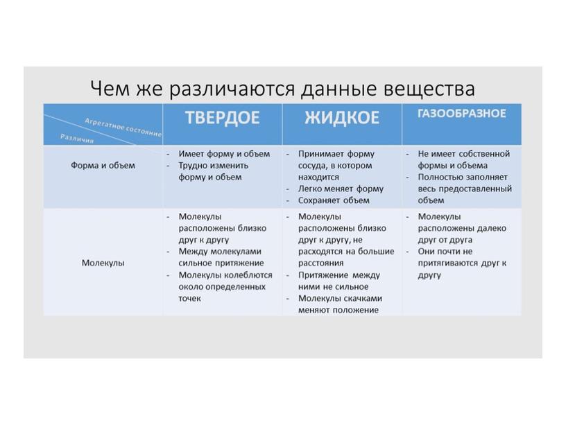 Презентация "Виды материалов"