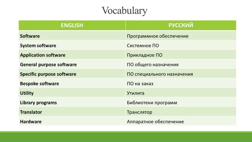 Vocabulary ENGLISH РУССКИЙ Software