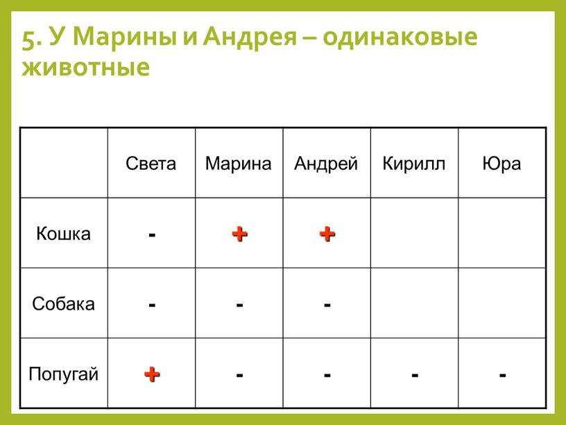 У Марины и Андрея – одинаковые животные