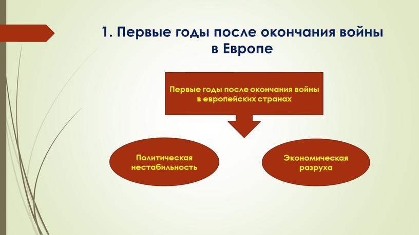 Первые годы после окончания войны в