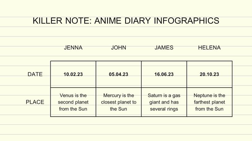 KILLER NOTE: ANIME DIARY INFOGRAPHICS