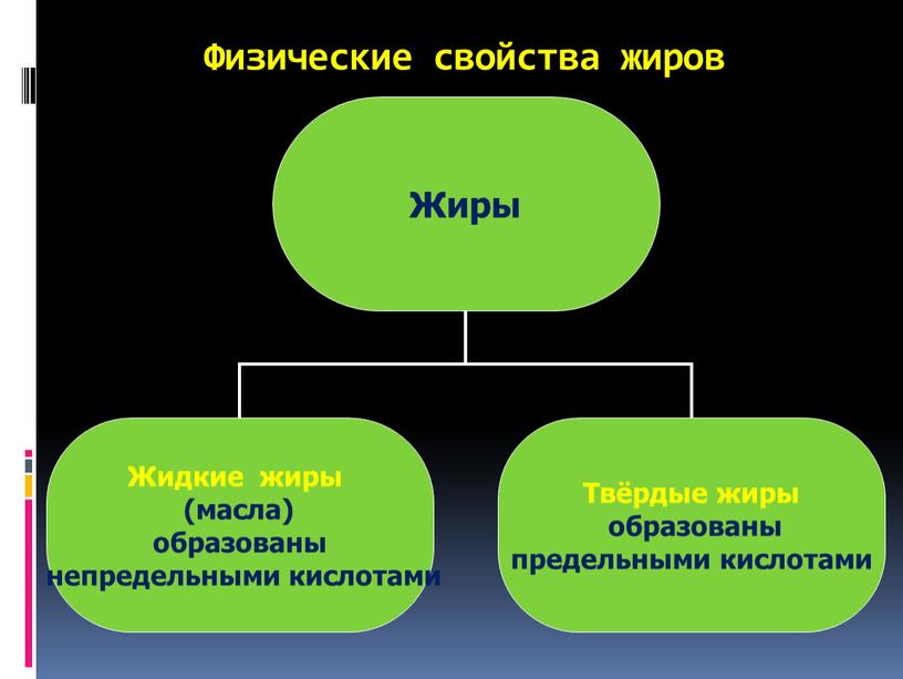 Физические свойства жиров