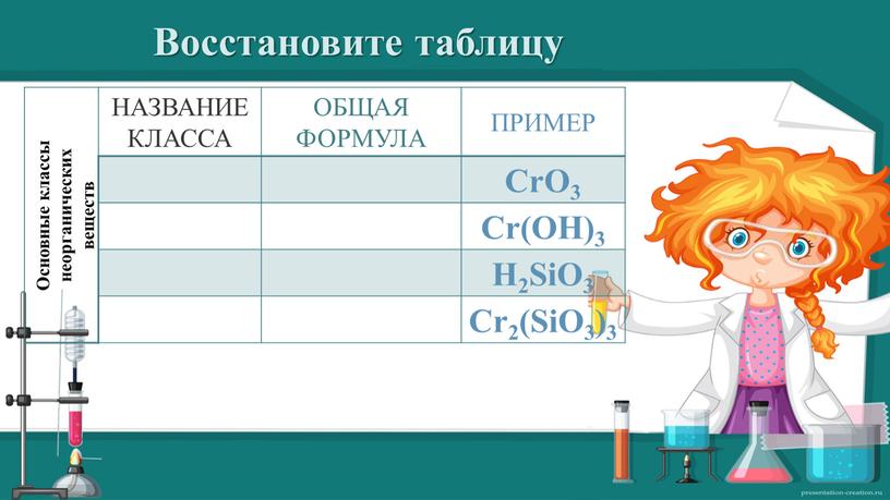 Восстановите таблицу Основные классы неорганических веществ